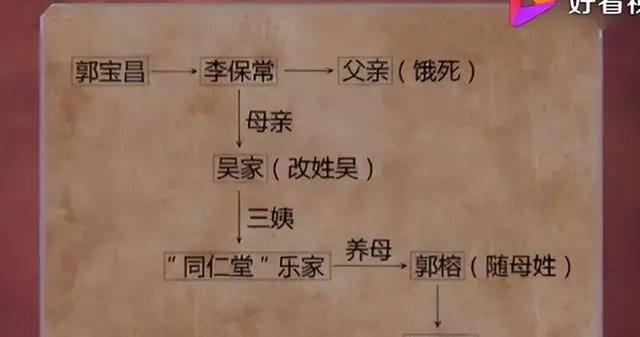 郭宝昌《大宅门》剧本三焚八十拒：六十年打磨国产剧标杆 | 资讯配图